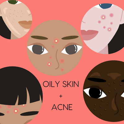 Sample Custom Skincare Routine